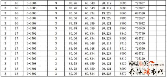 漾滨春天一期（1#、2#、3#、4#、5#）一套一标价目表