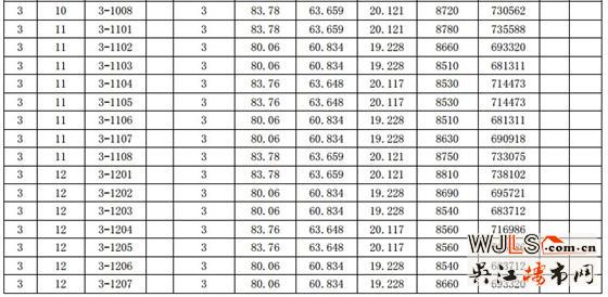 漾滨春天一期（1#、2#、3#、4#、5#）一套一标价目表