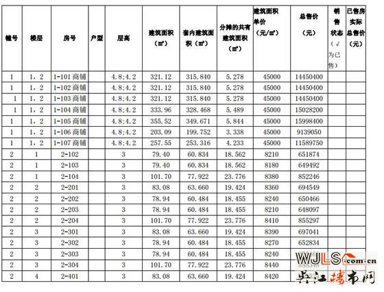 漾滨春天一期（1#、2#、3#、4#、5#）一套一标价目表