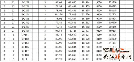 漾滨春天一期（1#、2#、3#、4#、5#）一套一标价目表