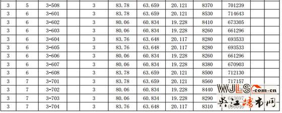 漾滨春天一期（1#、2#、3#、4#、5#）一套一标价目表