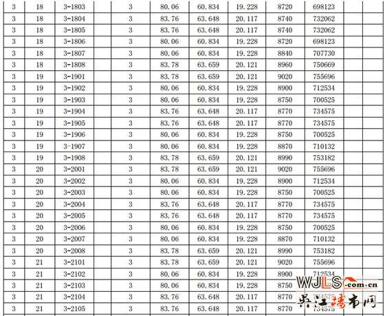 漾滨春天一期（1#、2#、3#、4#、5#）一套一标价目表