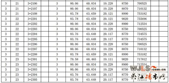 漾滨春天一期（1#、2#、3#、4#、5#）一套一标价目表
