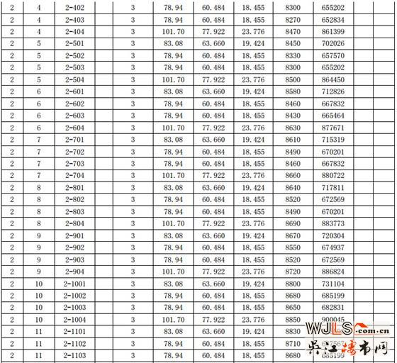 漾滨春天一期（1#、2#、3#、4#、5#）一套一标价目表