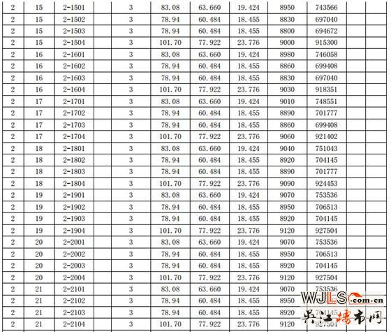漾滨春天一期（1#、2#、3#、4#、5#）一套一标价目表
