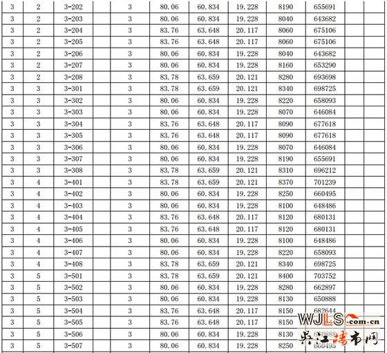 漾滨春天一期（1#、2#、3#、4#、5#）一套一标价目表