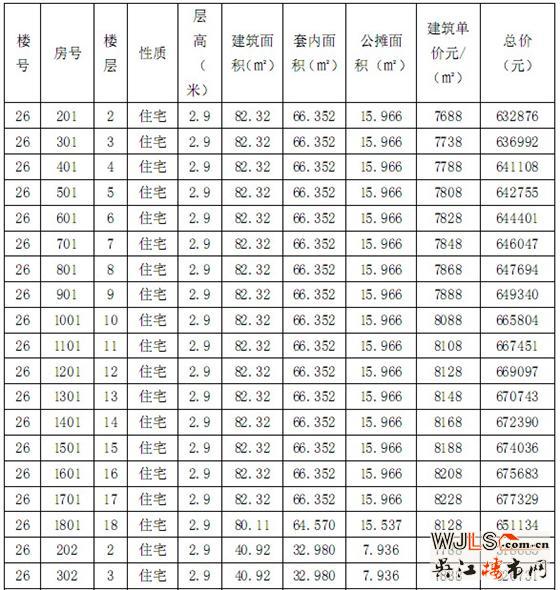迎春华府商品房一套一标价目表