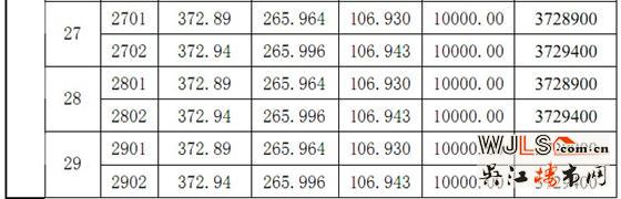 金城商业中心二期“一套一标”价目表