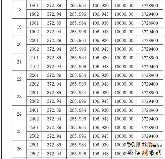 金城商业中心二期“一套一标”价目表