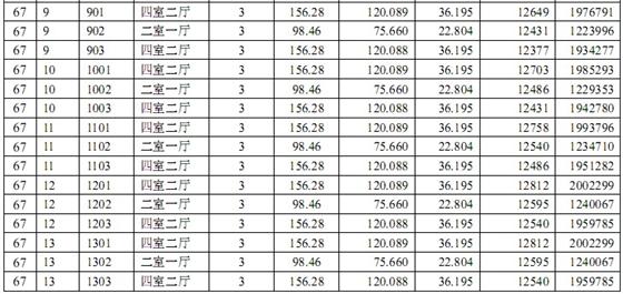 中南世纪城#67、#69一套一标价目表