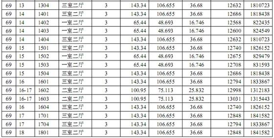 中南世纪城#67、#69一套一标价目表