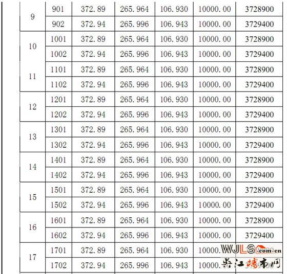 金城商业中心二期“一套一标”价目表