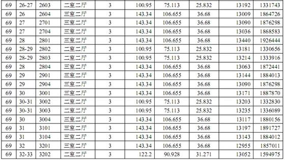 中南世纪城#67、#69一套一标价目表