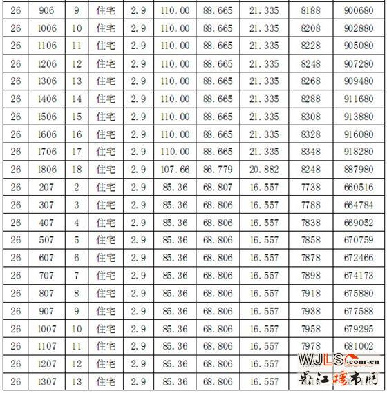 迎春华府商品房一套一标价目表