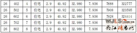迎春华府商品房一套一标价目表