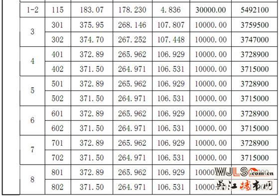 金城商业中心二期“一套一标”价目表