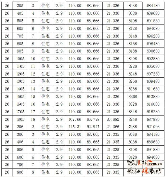 迎春华府商品房一套一标价目表