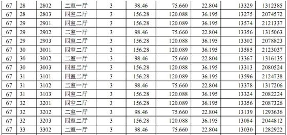 中南世纪城#67、#69一套一标价目表