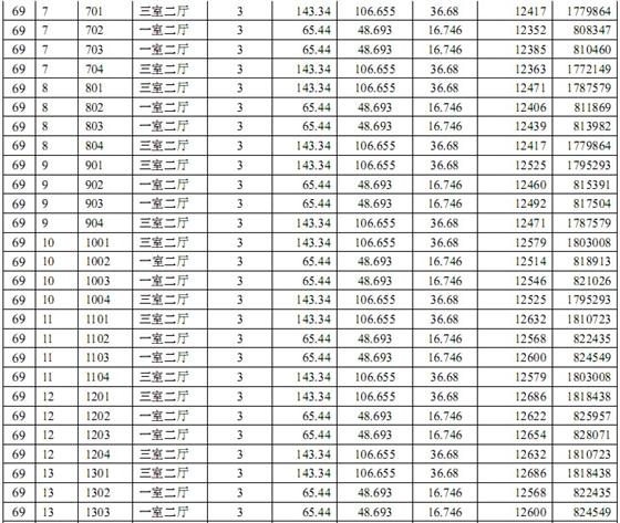 中南世纪城#67、#69一套一标价目表