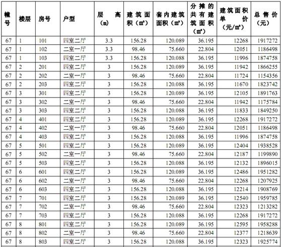 中南世纪城#67、#69一套一标价目表