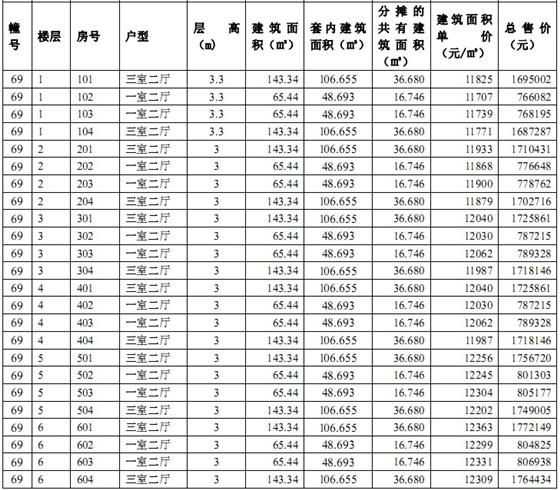 中南世纪城#67、#69一套一标价目表