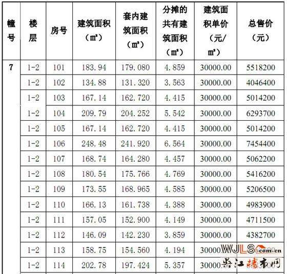 金城商业中心二期“一套一标”价目表