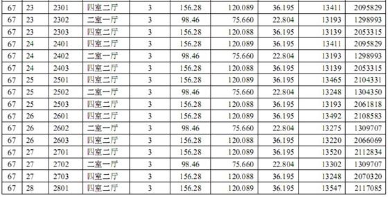 中南世纪城#67、#69一套一标价目表