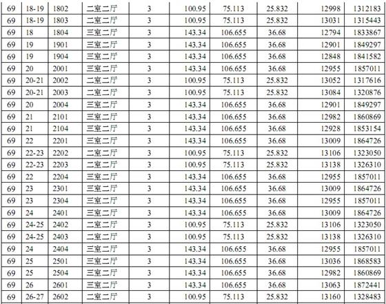 中南世纪城#67、#69一套一标价目表