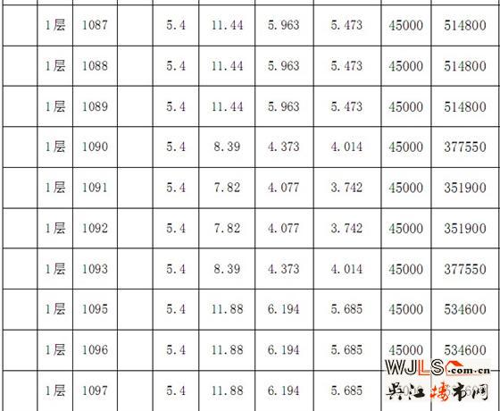 吴江赛格广场“一套一标”价目表