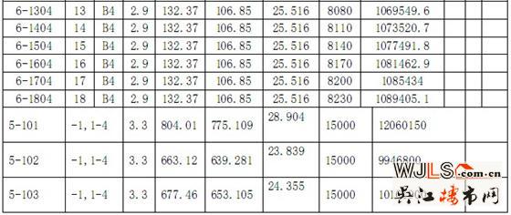 伟业·迎春世家3#、4#、5#、6#商品房价格公示