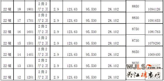 绿地太湖城一期“一套一标”价目表