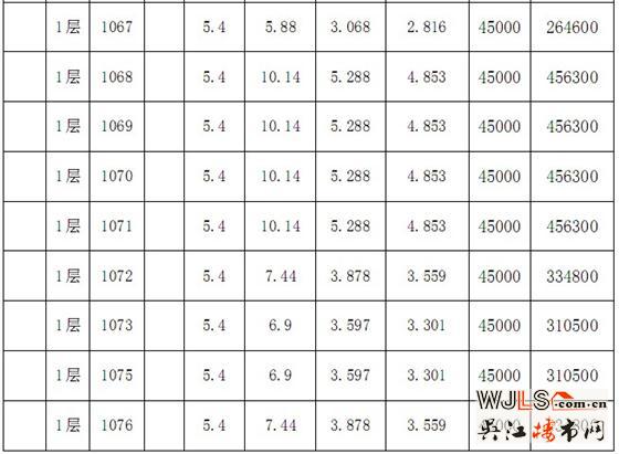吴江赛格广场“一套一标”价目表