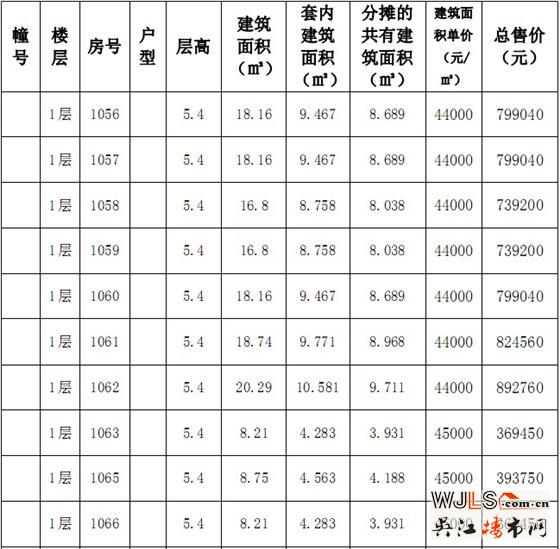 吴江赛格广场“一套一标”价目表