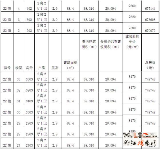 绿地太湖城一期“一套一标”价目表