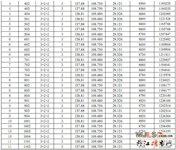 明珠城紫桂苑26、28、29号楼商品房价格公示