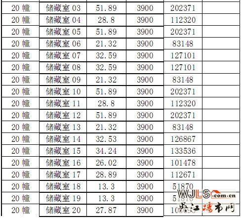吴江阳光悦湖公豪苑商品房“一套一表”价目表