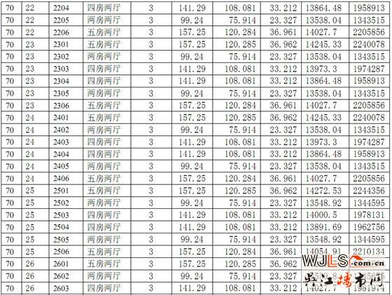 中南世纪城70#商品房价格公示