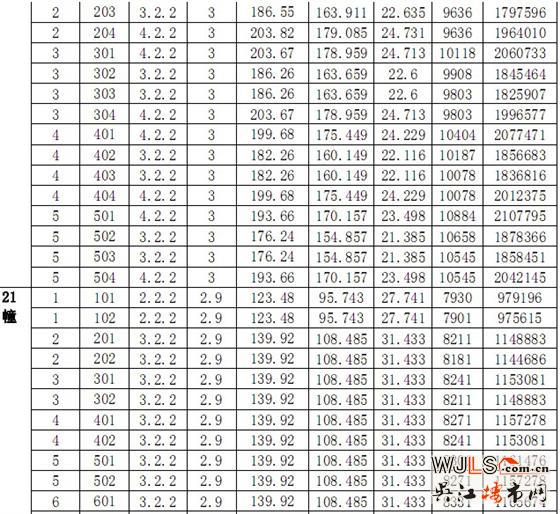 吴江阳光悦湖公豪苑商品房“一套一表”价目表