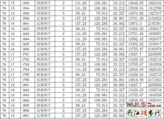 中南世纪城70#商品房价格公示