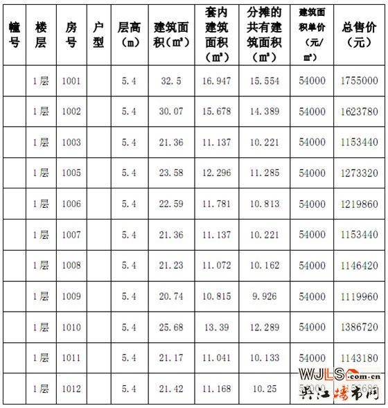 吴江赛格广场“一套一标”价目表