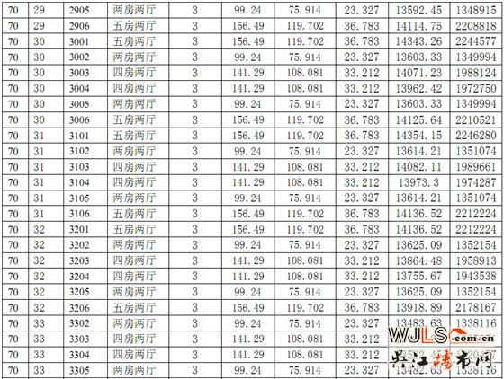 中南世纪城70#商品房价格公示