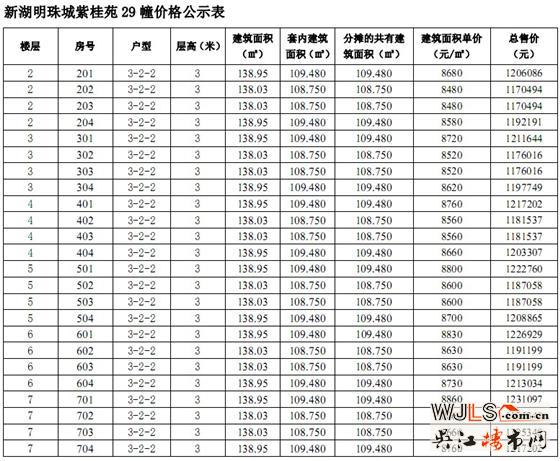 明珠城紫桂苑26、28、29号楼商品房价格公示