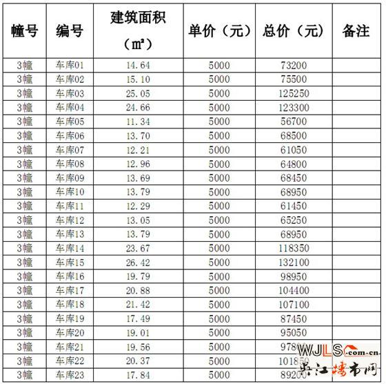伟业·迎春世家3#、4#、5#、6#商品房价格公示