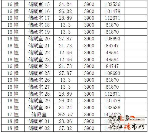 吴江阳光悦湖公豪苑商品房“一套一表”价目表