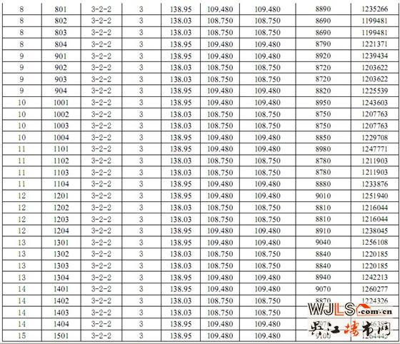 明珠城紫桂苑26、28、29号楼商品房价格公示