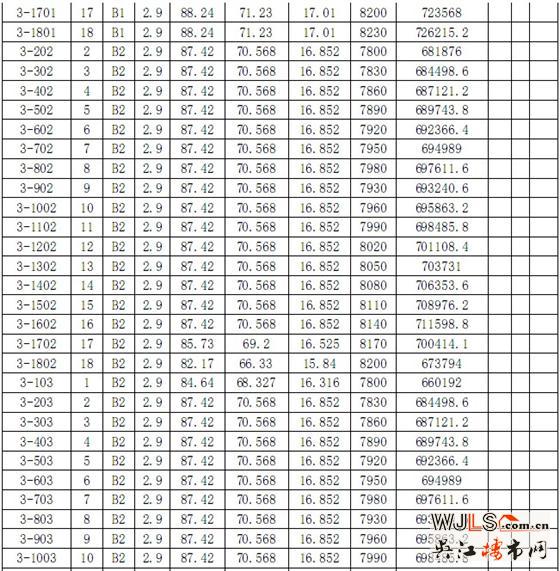 伟业·迎春世家3#、4#、5#、6#商品房价格公示
