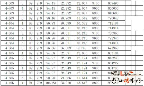 伟业·迎春世家3#、4#、5#、6#商品房价格公示