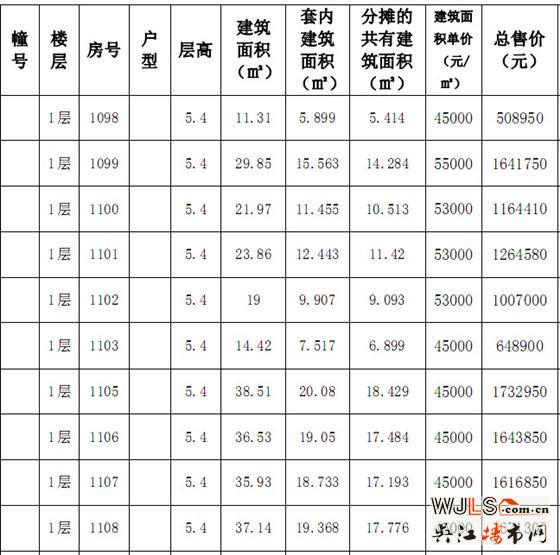 吴江赛格广场“一套一标”价目表