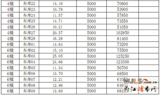 伟业·迎春世家3#、4#、5#、6#商品房价格公示