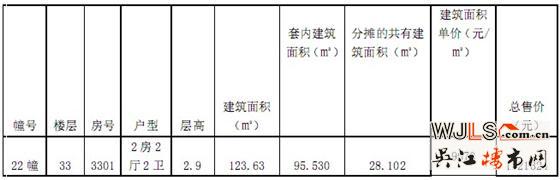 绿地太湖城一期“一套一标”价目表